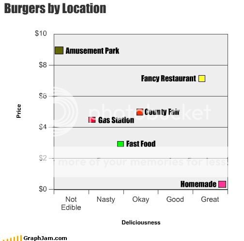 zzzburgersbylocation.jpg