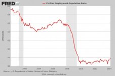 Employment-Population-Ratio-2014-425x282.jpg