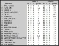 standings week 5.JPG