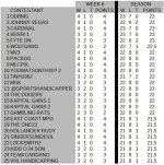 Standings_after_week6.JPG