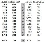 Week7_team_selections.JPG