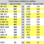 week9_teams_selections_1.JPG