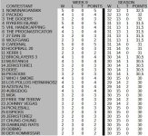 week9_standings.JPG