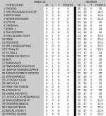 week10_standings.JPG