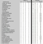 week11_standings.JPG