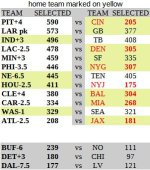 week12_teams_selection.JPG