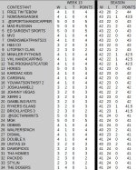 week13_standings.JPG