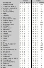 week14_standings.jpg