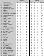 week15_standings.jpg