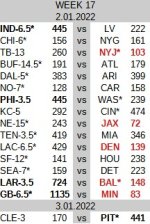 week17_teams_selection.jpg