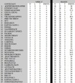 week17_standings.jpg