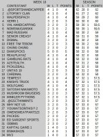 week18_final_standings.jpg