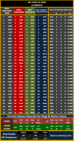 NFLWEEK 6 ODDS&ENDS.png