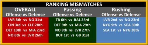 NFLWEEK 8 Raning Mismatches.png