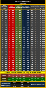 NFLWEEK 9 ODDS&ENDS 1 .png