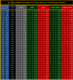 NFLWEEK 9 OPPOSITION RECORDS.png