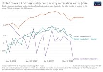 Click image for larger version  Name:	united-states-rates-of-covid-19-deaths-by-vaccination-status.jpg Views:	0 Size:	668.3 KB ID:	6937194