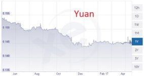 yuan.jpg