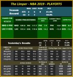 The Limper - NBA 2019 - Playoffs -4-15.jpg