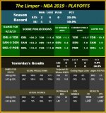 The Limper - NBA 2019 - Playoffs -4-16.jpg