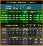 The Limper - NBA 2019 - Playoffs -4-19.jpg