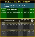 The Limper - NBA 2019 - Playoffs -4-25.jpg