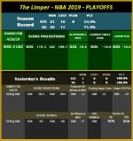 The Limper - NBA 2019 - Playoffs -4-26.jpg