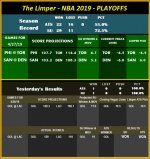 The Limper - NBA 2019 - Playoffs -4-27.jpg