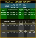 The Limper - NBA 2019 - Playoffs - 5-3.jpg