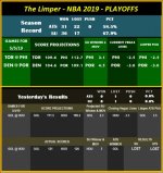 The Limper - NBA 2019 - Playoffs - 5-5.jpg