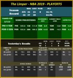 The Limper - NBA 2019 - Playoffs - 5-7.jpg