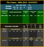 The Limper - NBA 2019 - Playoffs - 5-19.jpg