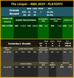 The Limper - NBA 2019 - Playoffs - 5-21.jpg