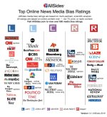 Media Bias Chart.jpg