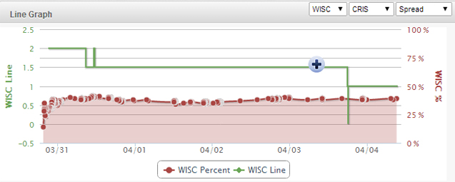 Kentucky-Wisconsin-Line-Chart.jpg