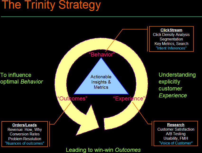 trinity_strategy.jpg