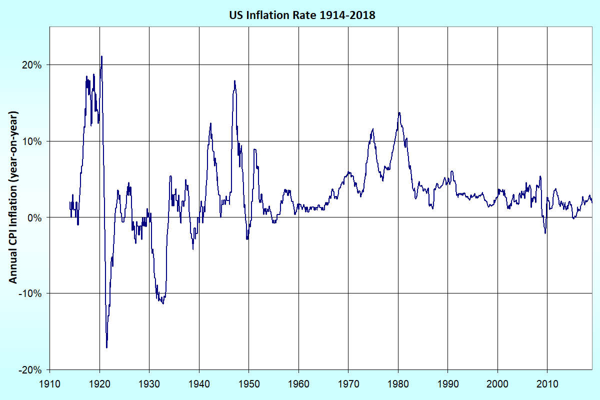 US_Inflation.png