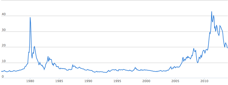 Silver-Price-Chart-General.png