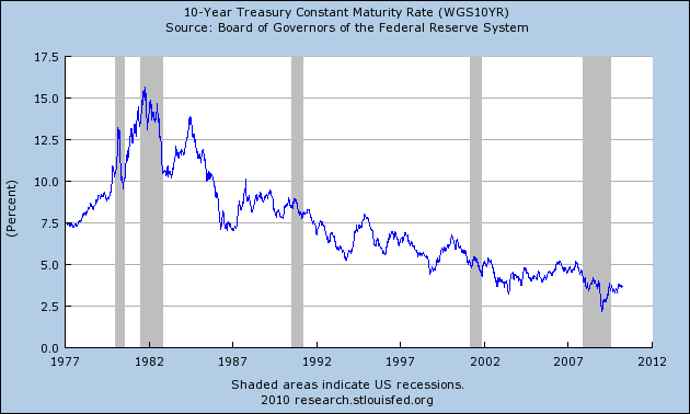 yield-10yr-2010-03-28.png