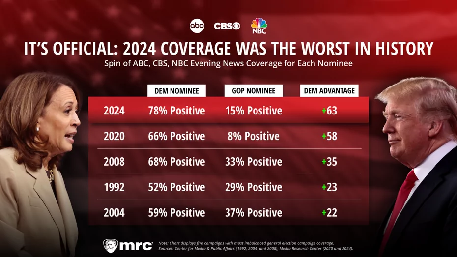 2024ElectionCoverage_Study_CHART.webp