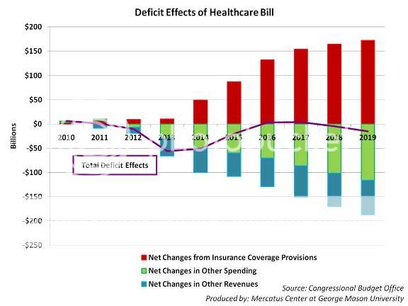 HealthcareandDeficitsmaller_0.jpg