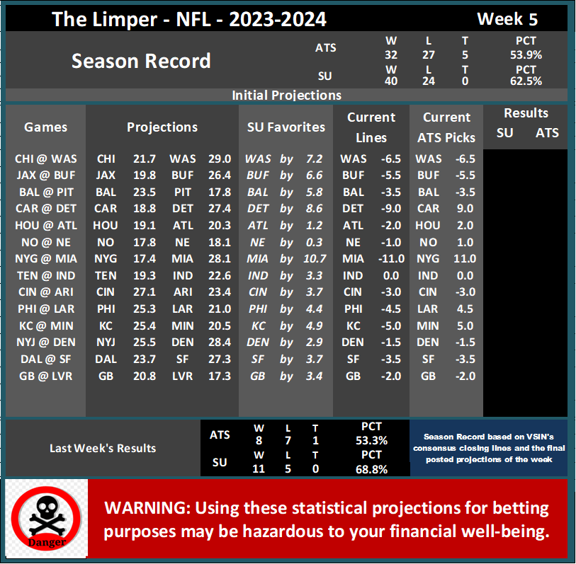 NFL 2023 - WEEK 5 Schedule