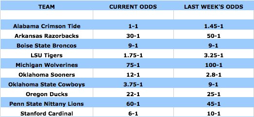 odds_chart.jpg