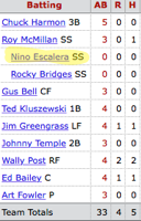 0522_1954_Reds_lineup_ov4mf8.png