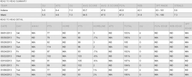 Heat-Pacers-H2H-e1370275744569.jpg