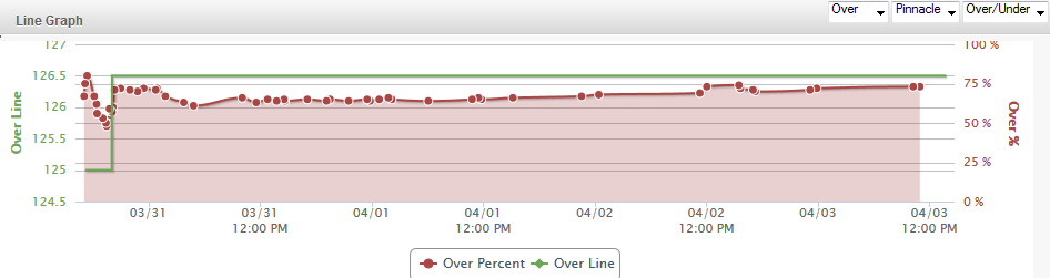 Florida-UConn-OU-Graph.png